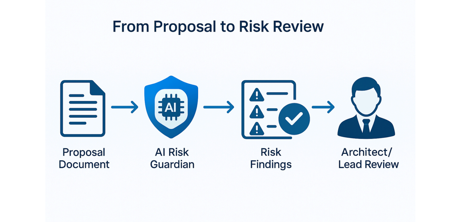 risk-detection