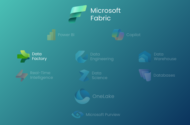 Microsoft Fabric - Solution Architecture - Data Factory