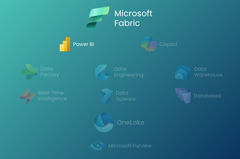 Microsoft Fabric - Solution Architecture - Power BI
