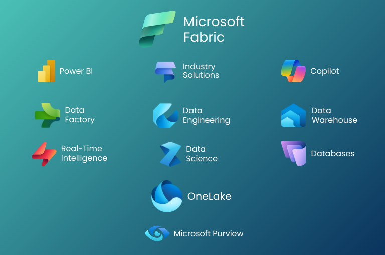 Microsoft Fabric - Architektura rozwiązania